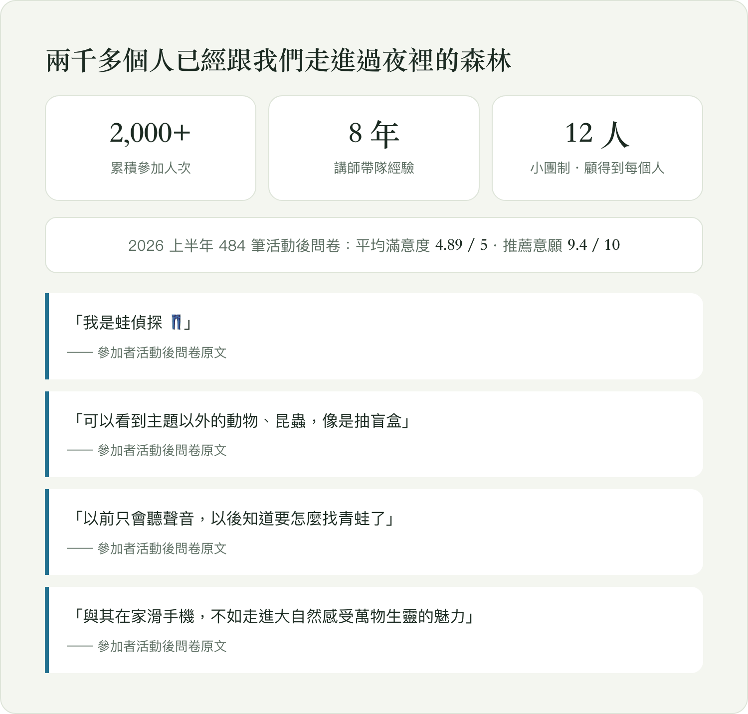 兩千多人參加過・484 筆問卷平均滿意度 4.89/5