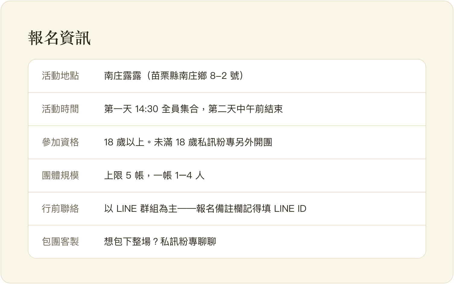 報名資訊：地點、時間、資格、規模——第一天 14:30 全員集合