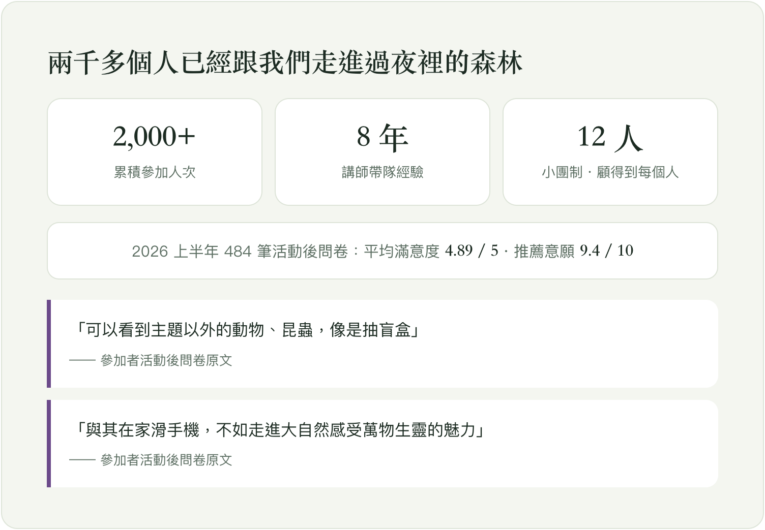 兩千多人參加過・484 筆問卷平均滿意度 4.89/5
