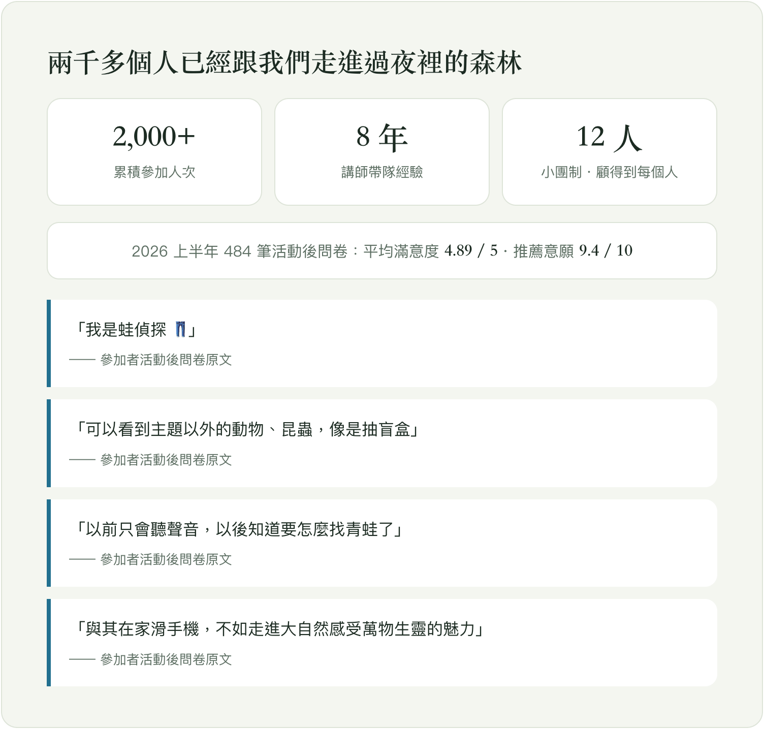兩千多人參加過・484 筆問卷平均滿意度 4.89/5